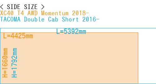 #XC40 T4 AWD Momentum 2018- + TACOMA Double Cab Short 2016-